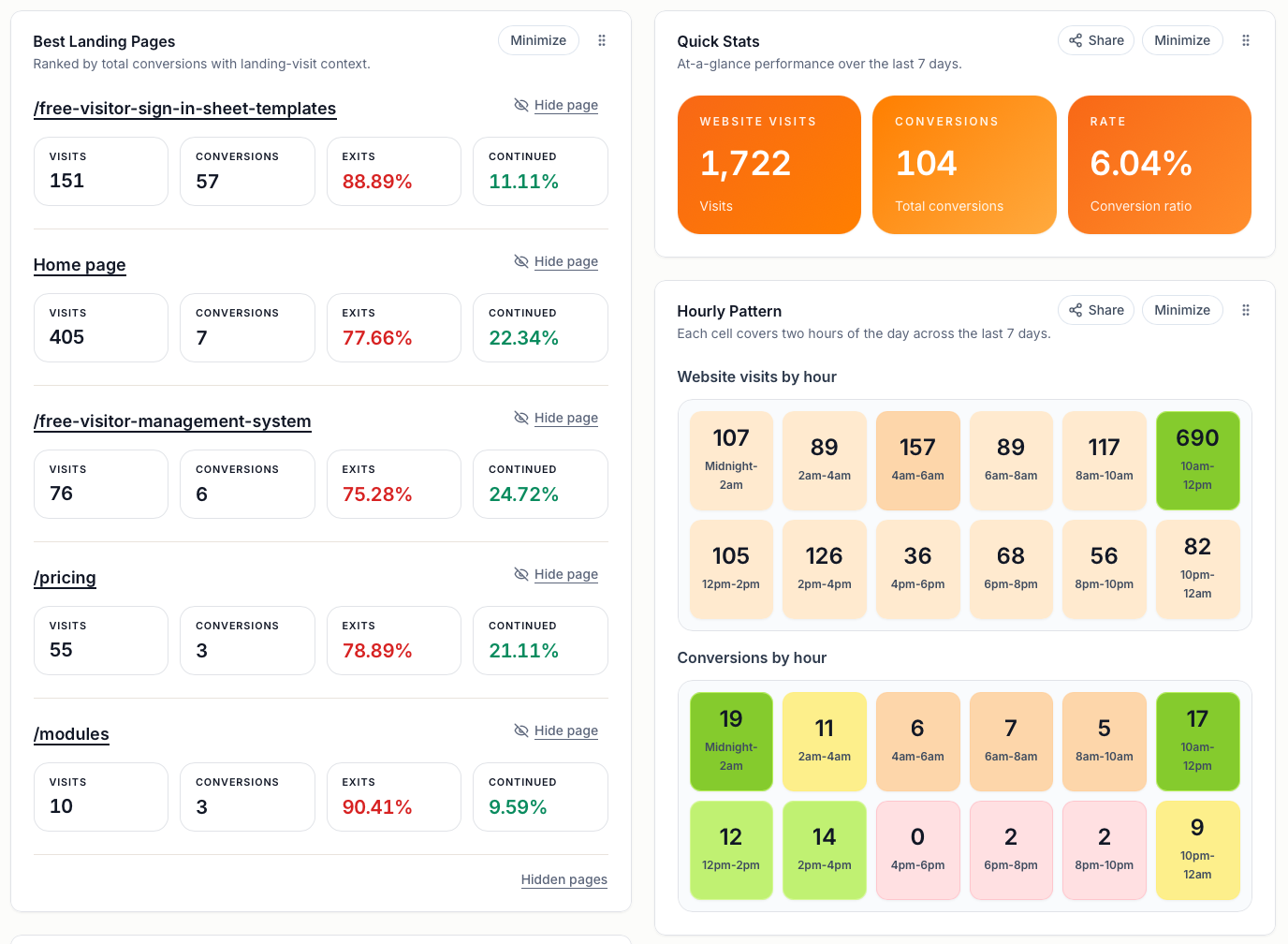 Conversion Booster dashboard preview
